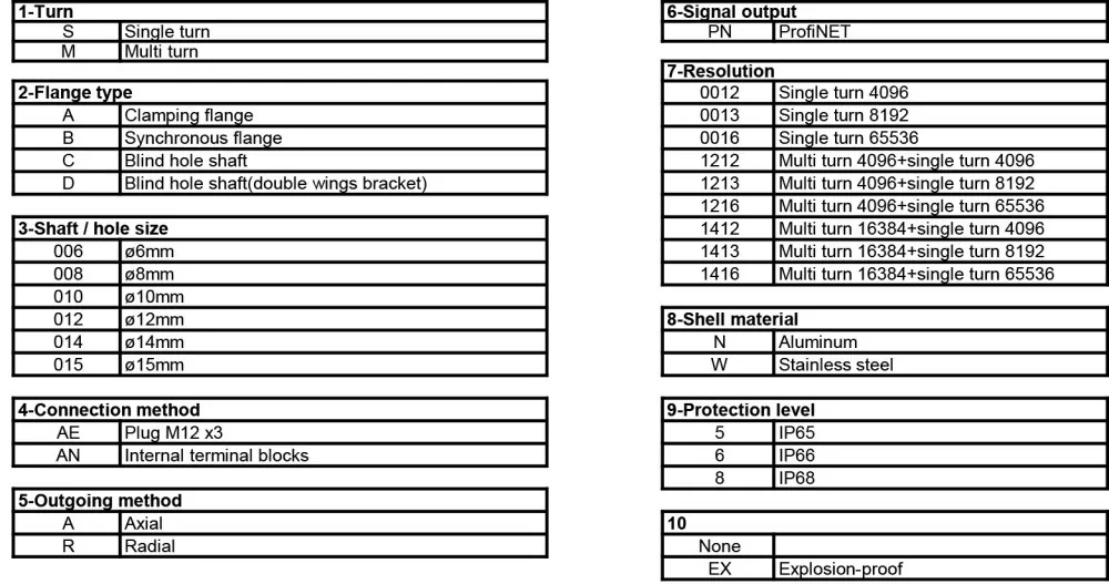 58mm Ethernet Ip Heavy Duty Encoder